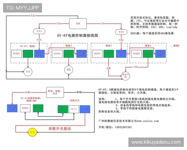 凯发开户流程高清图片示意，详细说明每个环节操作流程图解指南