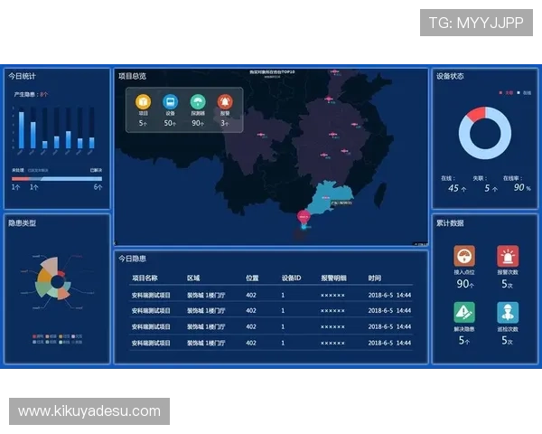 掌握PA视讯安全中心的安全监控与风险预警机制，确保游戏环境的安全稳定