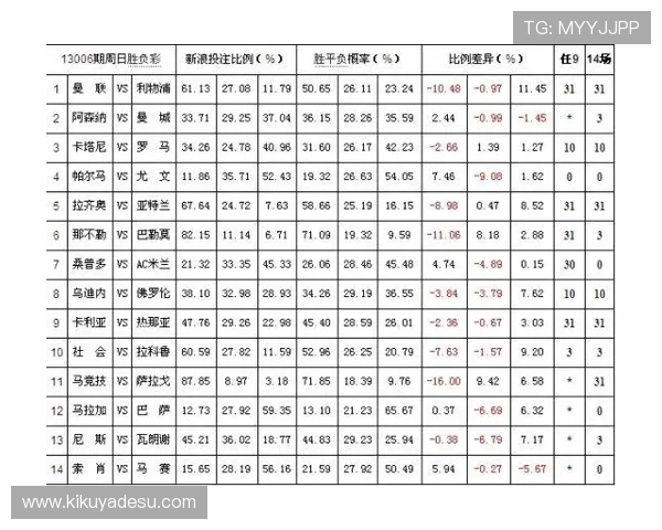 百家乐注码分配策略分析让新手快速理解不同投注方式的优劣