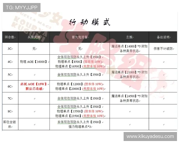 三株路打法技巧总结:提升玩家操作水平的实用建议与经验分享 三株路打法技巧总结:提升玩家操作水平的实用建议与经验分享