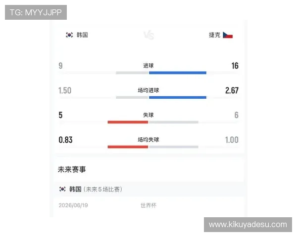 2026年世界杯韩国vs捷克比赛北京时间及观看渠道推荐