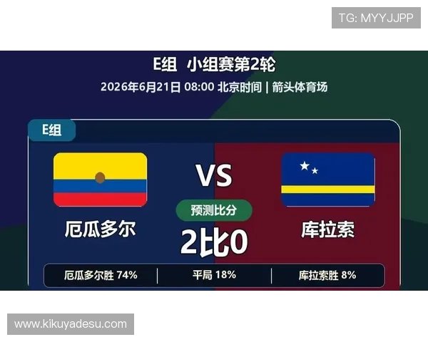 世界杯厄瓜多尔VS库拉索比赛当天当地天气详细预报及比赛策略建议