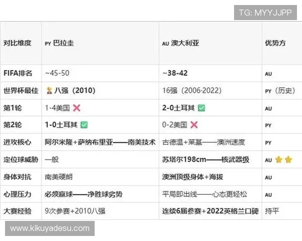 世界杯巴拉圭与澳大利亚防守强度分析：两队战术布局与防守表现深度解析